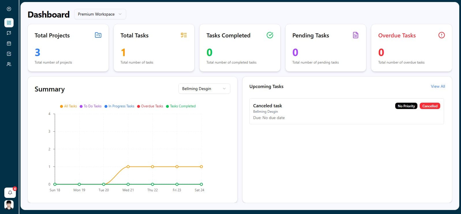 Kanbask Performance Dashboard